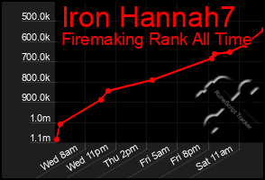 Total Graph of Iron Hannah7