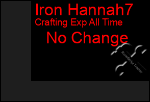 Total Graph of Iron Hannah7
