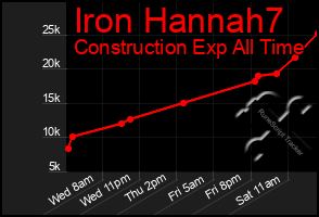 Total Graph of Iron Hannah7
