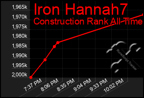 Total Graph of Iron Hannah7