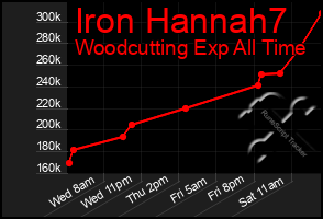 Total Graph of Iron Hannah7