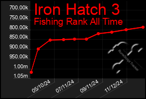 Total Graph of Iron Hatch 3