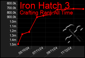 Total Graph of Iron Hatch 3