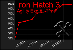 Total Graph of Iron Hatch 3