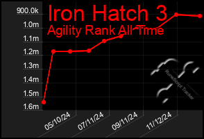 Total Graph of Iron Hatch 3