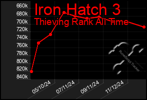 Total Graph of Iron Hatch 3