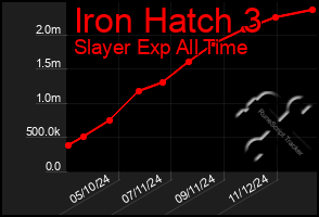 Total Graph of Iron Hatch 3