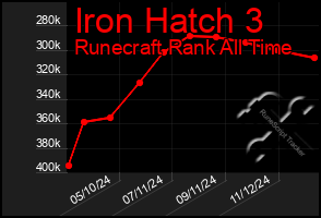 Total Graph of Iron Hatch 3