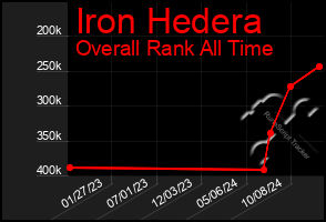 Total Graph of Iron Hedera