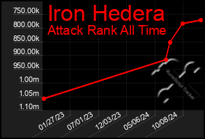 Total Graph of Iron Hedera