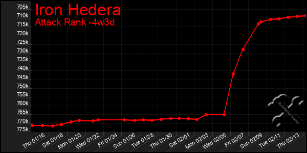 Last 31 Days Graph of Iron Hedera