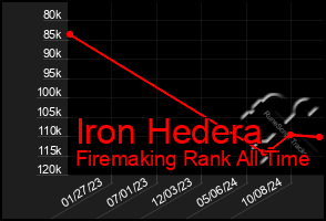 Total Graph of Iron Hedera