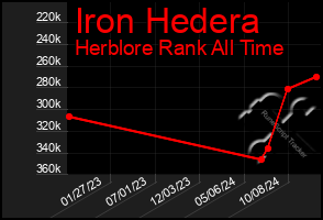 Total Graph of Iron Hedera