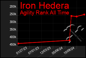 Total Graph of Iron Hedera