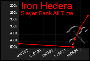 Total Graph of Iron Hedera