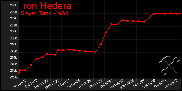 Last 31 Days Graph of Iron Hedera