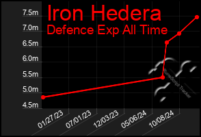 Total Graph of Iron Hedera