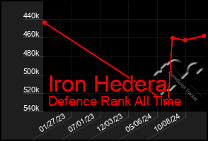 Total Graph of Iron Hedera