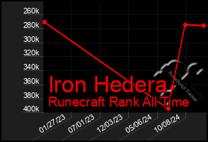 Total Graph of Iron Hedera