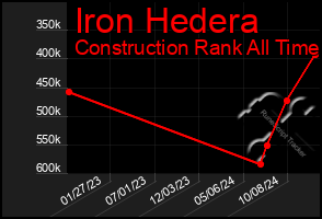 Total Graph of Iron Hedera