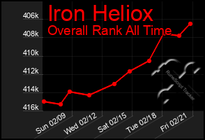 Total Graph of Iron Heliox