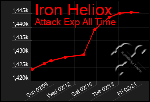 Total Graph of Iron Heliox