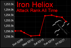 Total Graph of Iron Heliox