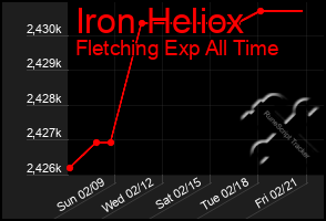 Total Graph of Iron Heliox