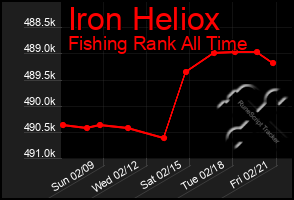 Total Graph of Iron Heliox