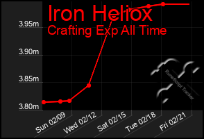 Total Graph of Iron Heliox