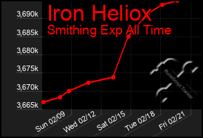 Total Graph of Iron Heliox