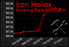 Total Graph of Iron Heliox