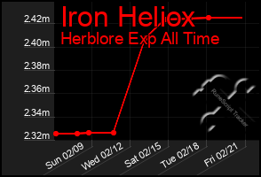 Total Graph of Iron Heliox