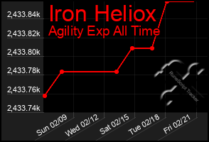 Total Graph of Iron Heliox