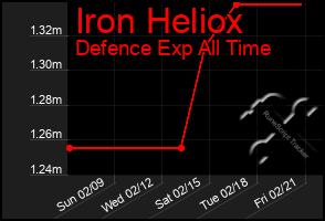 Total Graph of Iron Heliox