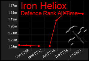 Total Graph of Iron Heliox