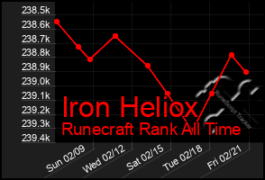 Total Graph of Iron Heliox