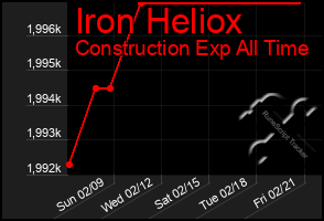 Total Graph of Iron Heliox