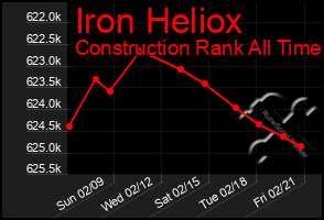 Total Graph of Iron Heliox