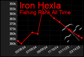 Total Graph of Iron Hexla