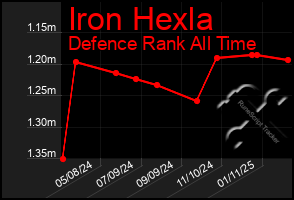 Total Graph of Iron Hexla