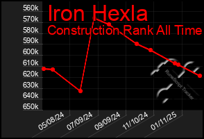 Total Graph of Iron Hexla