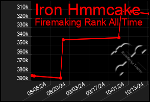 Total Graph of Iron Hmmcake