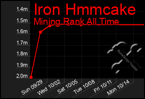 Total Graph of Iron Hmmcake