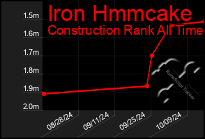 Total Graph of Iron Hmmcake