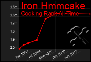 Total Graph of Iron Hmmcake