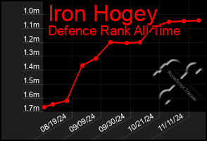 Total Graph of Iron Hogey