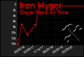 Total Graph of Iron Hyger