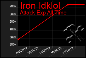 Total Graph of Iron Idklol