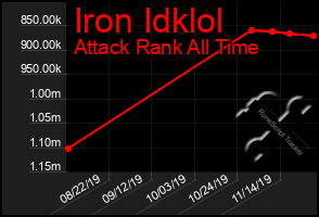 Total Graph of Iron Idklol